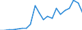 Flow: Exports / Measure: Values / Partner Country: Australia / Reporting Country: Czech Rep.