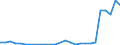 Flow: Exports / Measure: Values / Partner Country: Australia / Reporting Country: Denmark