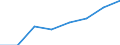 Flow: Exports / Measure: Values / Partner Country: Australia / Reporting Country: EU 28-Extra EU