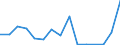 Flow: Exports / Measure: Values / Partner Country: Australia / Reporting Country: Finland