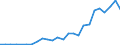 Flow: Exports / Measure: Values / Partner Country: Australia / Reporting Country: France incl. Monaco & overseas