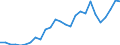 Flow: Exports / Measure: Values / Partner Country: Australia / Reporting Country: Germany