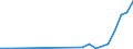 Flow: Exports / Measure: Values / Partner Country: Australia / Reporting Country: Hungary