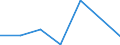 Flow: Exports / Measure: Values / Partner Country: Australia / Reporting Country: Iceland
