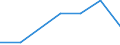 Flow: Exports / Measure: Values / Partner Country: Australia / Reporting Country: Israel