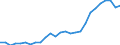 Flow: Exports / Measure: Values / Partner Country: Australia / Reporting Country: Italy incl. San Marino & Vatican
