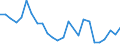 Flow: Exports / Measure: Values / Partner Country: Australia / Reporting Country: Japan