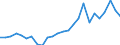 Flow: Exports / Measure: Values / Partner Country: Australia / Reporting Country: Korea, Rep. of