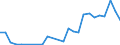 Flow: Exports / Measure: Values / Partner Country: Australia / Reporting Country: Mexico