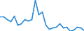 Flow: Exports / Measure: Values / Partner Country: Australia / Reporting Country: New Zealand