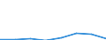 Flow: Exports / Measure: Values / Partner Country: Australia / Reporting Country: Poland