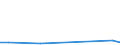 Flow: Exports / Measure: Values / Partner Country: Australia / Reporting Country: Portugal