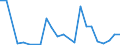 Flow: Exports / Measure: Values / Partner Country: Australia / Reporting Country: Spain