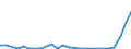 Flow: Exports / Measure: Values / Partner Country: Australia / Reporting Country: Sweden