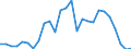 Flow: Exports / Measure: Values / Partner Country: Australia / Reporting Country: Switzerland incl. Liechtenstein
