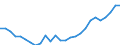 Flow: Exports / Measure: Values / Partner Country: Australia / Reporting Country: United Kingdom