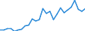 Flow: Exports / Measure: Values / Partner Country: Australia / Reporting Country: USA incl. PR. & Virgin Isds.