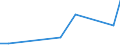 Flow: Exports / Measure: Values / Partner Country: Austria / Reporting Country: Australia