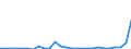 Flow: Exports / Measure: Values / Partner Country: Austria / Reporting Country: Belgium