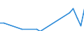 Flow: Exports / Measure: Values / Partner Country: Austria / Reporting Country: Canada