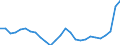 Flow: Exports / Measure: Values / Partner Country: Austria / Reporting Country: Czech Rep.