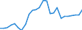 Flow: Exports / Measure: Values / Partner Country: World / Reporting Country: Austria