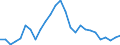 Flow: Exports / Measure: Values / Partner Country: World / Reporting Country: Belgium