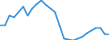Flow: Exports / Measure: Values / Partner Country: World / Reporting Country: Canada