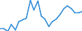 Flow: Exports / Measure: Values / Partner Country: World / Reporting Country: Chile