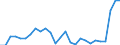 Flow: Exports / Measure: Values / Partner Country: World / Reporting Country: Denmark