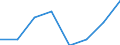 Flow: Exports / Measure: Values / Partner Country: World / Reporting Country: EU 28-Extra EU