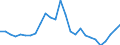 Flow: Exports / Measure: Values / Partner Country: World / Reporting Country: Finland