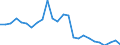 Flow: Exports / Measure: Values / Partner Country: World / Reporting Country: France incl. Monaco & overseas