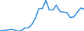 Flow: Exports / Measure: Values / Partner Country: World / Reporting Country: Germany