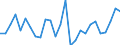 Flow: Exports / Measure: Values / Partner Country: World / Reporting Country: Greece