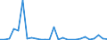 Flow: Exports / Measure: Values / Partner Country: World / Reporting Country: Iceland