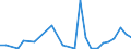 Flow: Exports / Measure: Values / Partner Country: World / Reporting Country: Israel