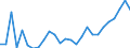 Flow: Exports / Measure: Values / Partner Country: World / Reporting Country: Japan