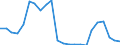 Flow: Exports / Measure: Values / Partner Country: World / Reporting Country: Luxembourg