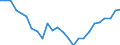 Flow: Exports / Measure: Values / Partner Country: World / Reporting Country: Mexico