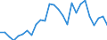 Flow: Exports / Measure: Values / Partner Country: World / Reporting Country: Netherlands