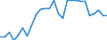 Flow: Exports / Measure: Values / Partner Country: World / Reporting Country: New Zealand