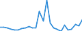 Flow: Exports / Measure: Values / Partner Country: World / Reporting Country: Slovakia