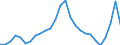 Flow: Exports / Measure: Values / Partner Country: World / Reporting Country: Slovenia