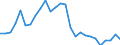 Flow: Exports / Measure: Values / Partner Country: World / Reporting Country: Spain