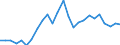 Flow: Exports / Measure: Values / Partner Country: World / Reporting Country: Sweden