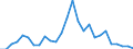 Flow: Exports / Measure: Values / Partner Country: World / Reporting Country: Switzerland incl. Liechtenstein