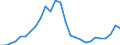 Flow: Exports / Measure: Values / Partner Country: World / Reporting Country: United Kingdom
