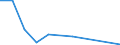 Flow: Exports / Measure: Values / Partner Country: Antarctica / Reporting Country: Poland