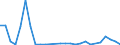 Flow: Exports / Measure: Values / Partner Country: Australia / Reporting Country: Belgium